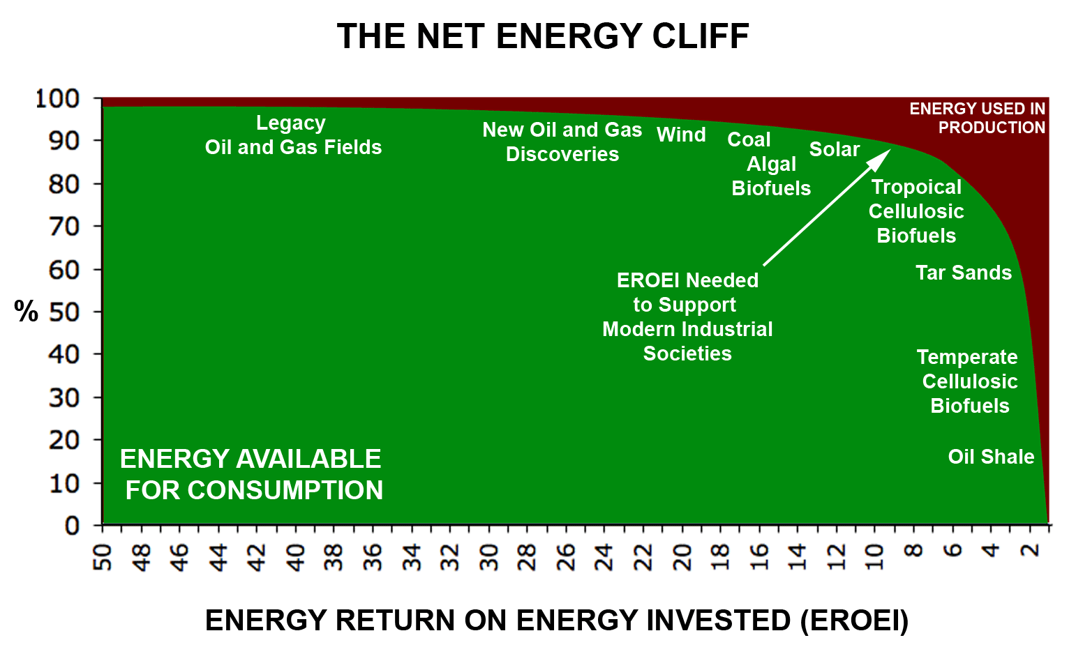 http://deepresource.files.wordpress.com/2012/11/net_energy_cliff.gif