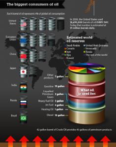 peak-oil-infographic-detail