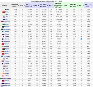 electricity-consumption-country-ranking