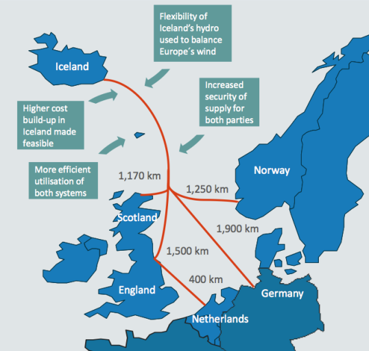 iceland-europe-hvdc-cable-map-landsvirkjun