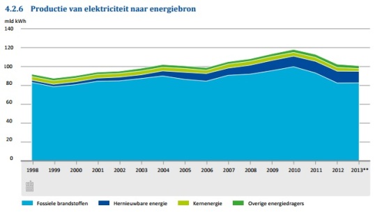 nl-electricity-production-source