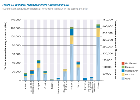 renewable-energy-potential-south-east-europe