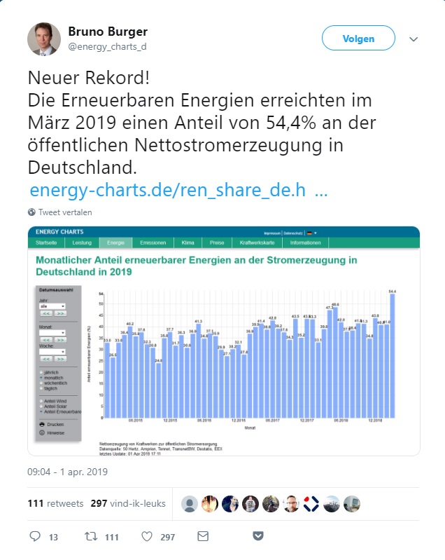 Deutschland Charts 2010
