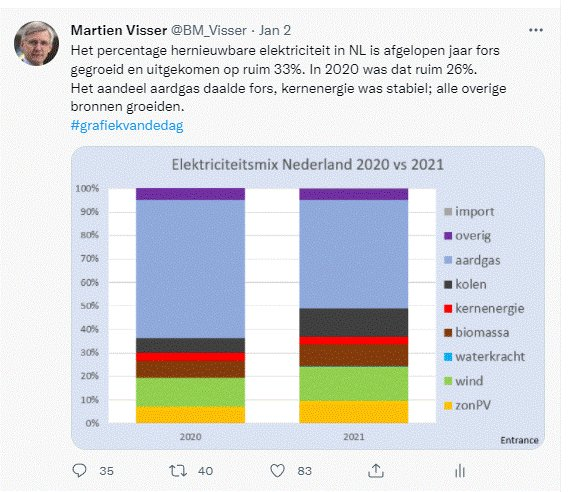 nl-electricity-mix-2020-2021-deepresource